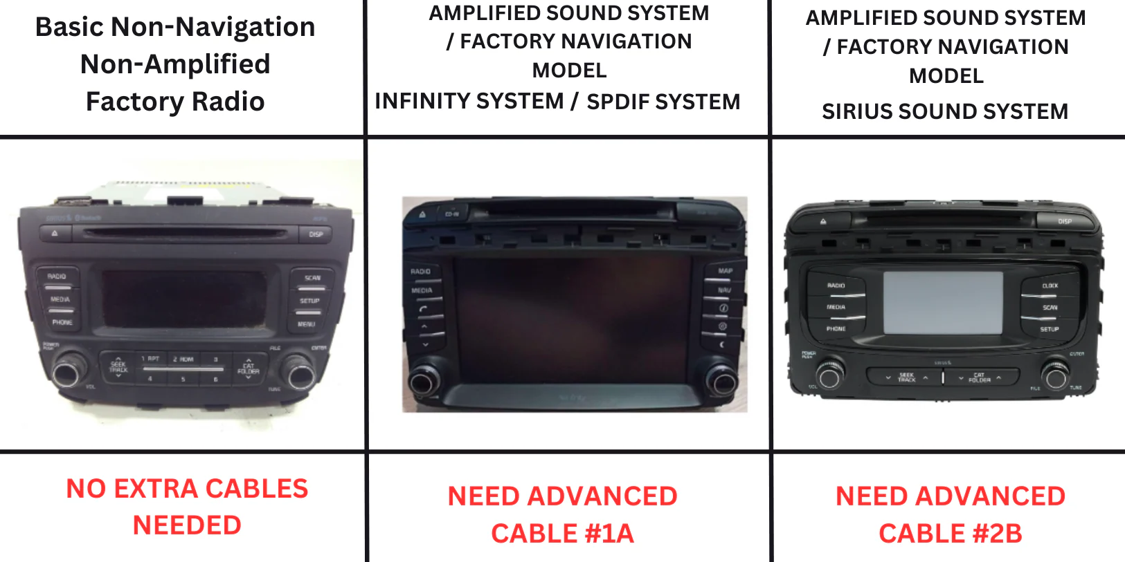 KIA SORENTO ADVANCED HARNESS (#1A) - Image 2